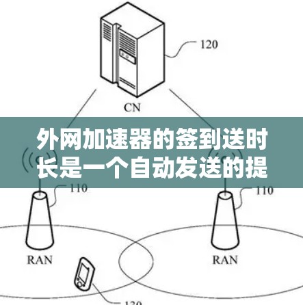 外网加速器的签到送时长是一个自动发送的提醒机制，通常会在用户完成一定数量的签到后发送奖励。这个时长通常是通过设置来控制的，比如设置成1签到送奖励，或者更高